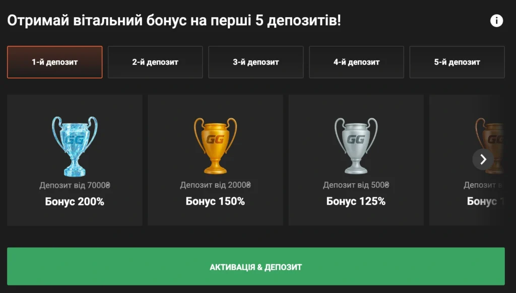 умови вітального бонусу від GGBET